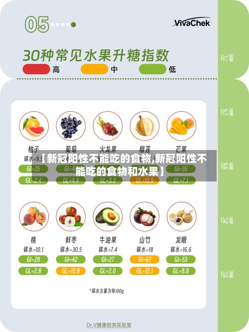 【新冠阳性不能吃的食物,新冠阳性不能吃的食物和水果】