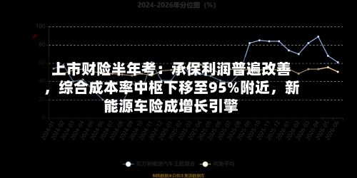 上市财险半年考：承保利润普遍改善，综合成本率中枢下移至95%附近，新能源车险成增长引擎-第3张图片