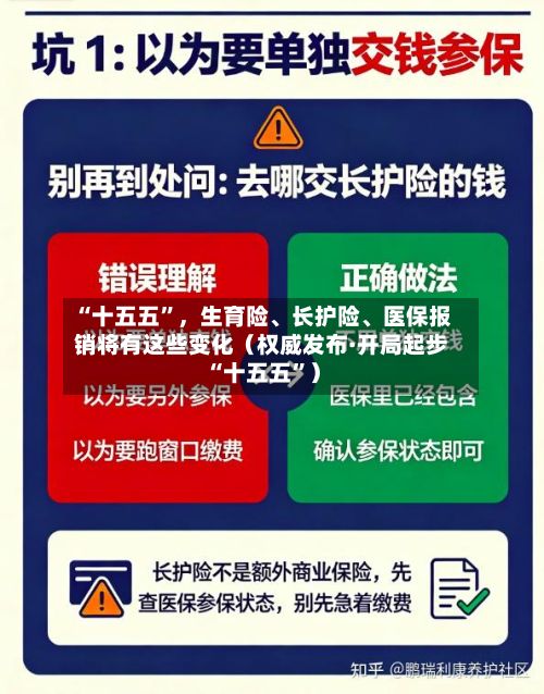 “十五五”，生育险、长护险	、医保报销将有这些变化（权威发布·开局起步“十五五”）-第2张图片