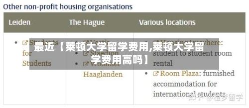 最近【莱顿大学留学费用,莱顿大学留学费用高吗】