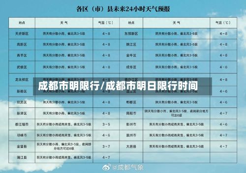 成都市明限行/成都市明日限行时间