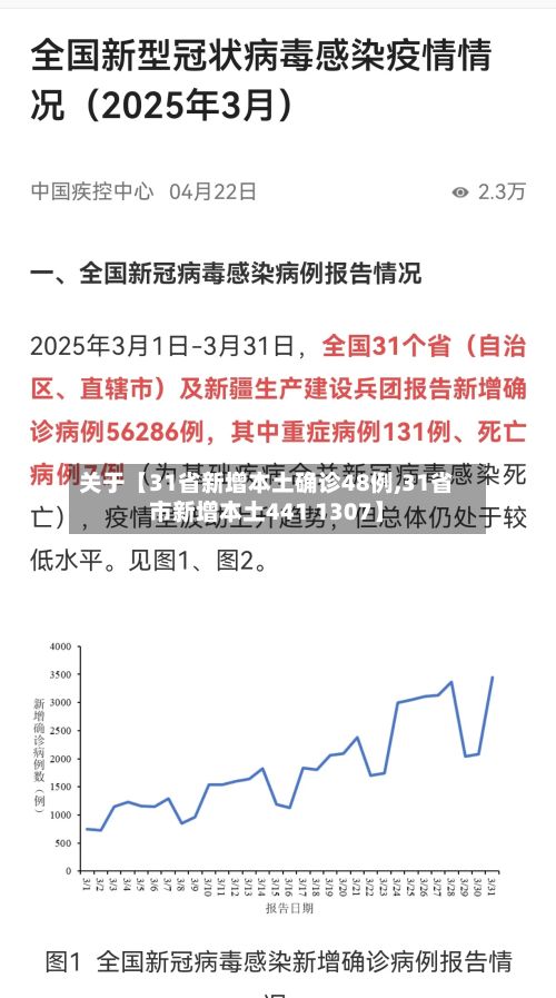 关于【31省新增本土确诊48例,31省市新增本土441 1307】-第2张图片