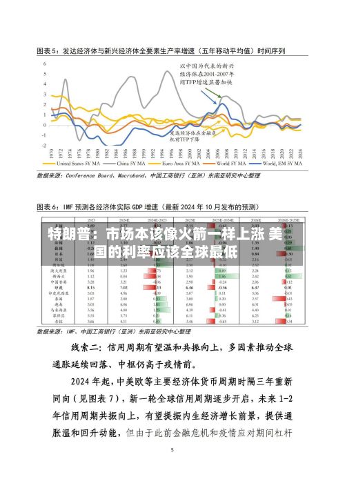 特朗普:市场本该像火箭一样上涨 美国的利率应该全球最低