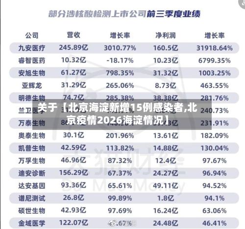 关于【北京海淀新增15例感染者,北京疫情2026海淀情况】
