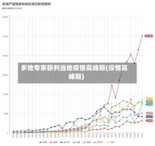 多地专家研判当地疫情高峰期(役情高峰期)-第2张图片