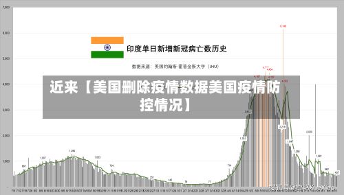 近来【美国删除疫情数据美国疫情防控情况】