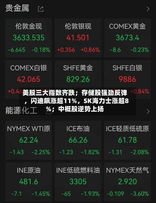 美股三大指数齐跌；存储股强劲反弹，闪迪飙涨超11%，SK海力士涨超8%；中概股逆势上扬