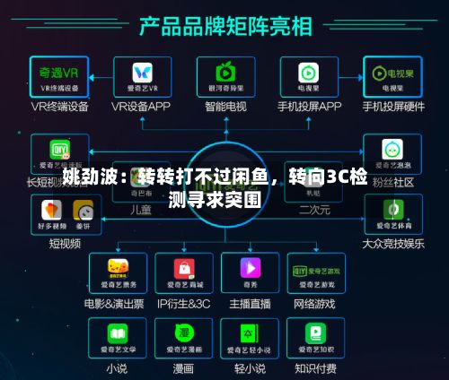 姚劲波:转转打不过闲鱼,转向3C检测寻求突围