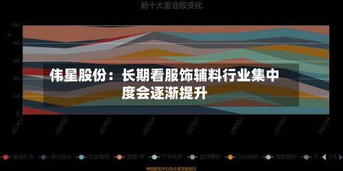 伟星股份：长期看服饰辅料行业集中度会逐渐提升