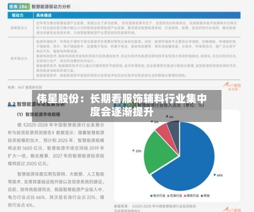 伟星股份:长期看服饰辅料行业集中度会逐渐提升-第2张图片