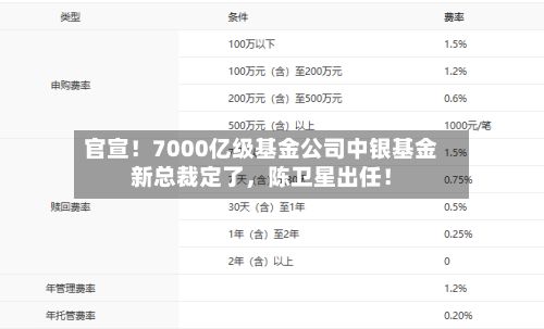 官宣！7000亿级基金公司中银基金新总裁定了，陈卫星出任！-第2张图片