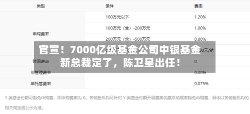 官宣！7000亿级基金公司中银基金新总裁定了，陈卫星出任！-第3张图片