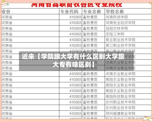 近来【学院跟大学有什么区别大学跟大专有啥区别】