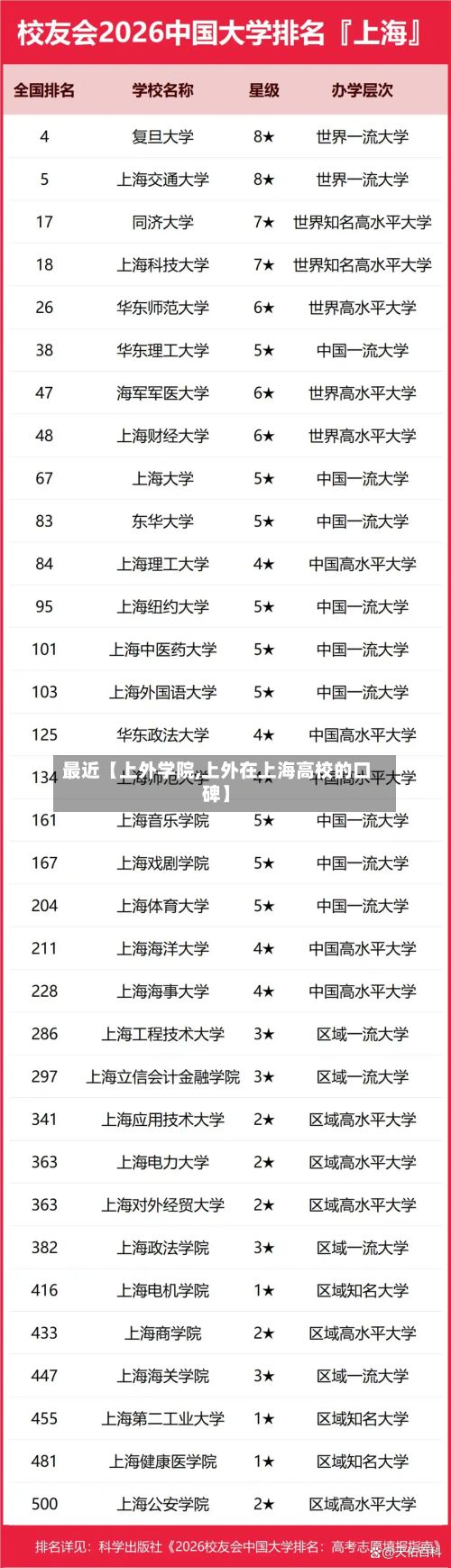 最近【上外学院,上外在上海高校的口碑】-第2张图片