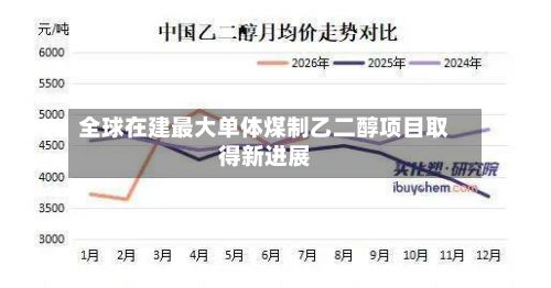 全球在建最大单体煤制乙二醇项目取得新进展