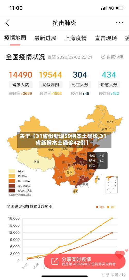 关于【31省份新增59例本土确诊,31省新增本土确诊42例】