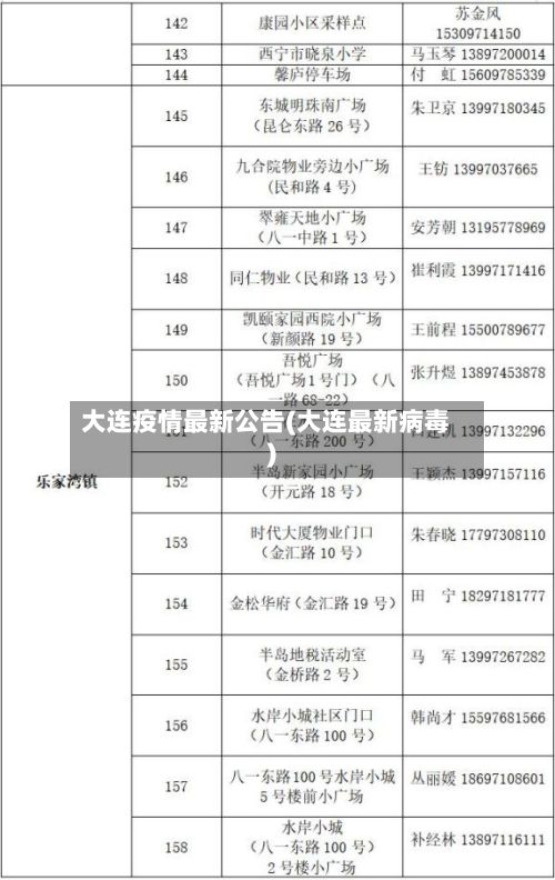 大连疫情最新公告(大连最新病毒)-第3张图片