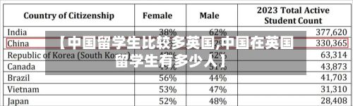 【中国留学生比较多英国,中国在英国留学生有多少人】