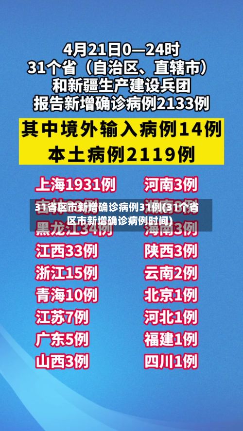 31省区市新增确诊病例31例(31个省区市新增确诊病例时间)-第3张图片