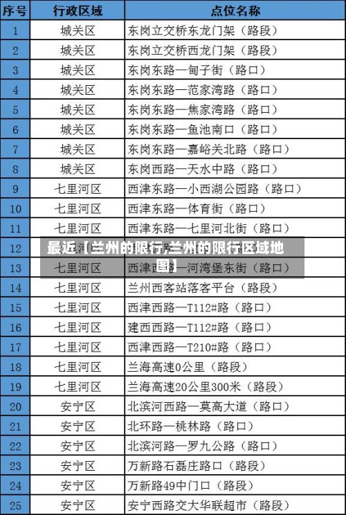 最近【兰州的限行,兰州的限行区域地图】-第2张图片