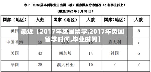 最近【2017年英国留学,2017年英国留学时间,毕业时间】