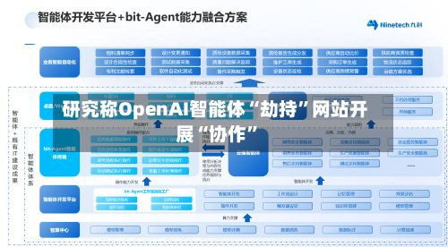 研究称OpenAI智能体“劫持”网站开展“协作	”-第3张图片