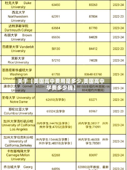 关于【美国高中费用是多少,美国高中学费多少钱】-第3张图片