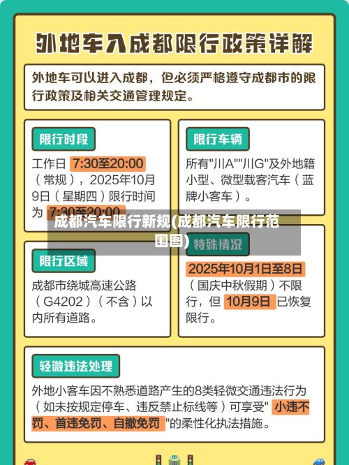 成都汽车限行新规(成都汽车限行范围图)