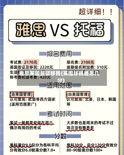 雅思英国签证移民(英国移民雅思几分)-第2张图片