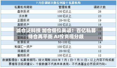 减仓泛科技 加仓低位赛道！百亿私募持仓再平衡 AI投资现分歧-第2张图片