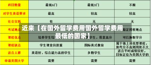 近来【在国外留学费用国外留学费用最低的国家】-第3张图片