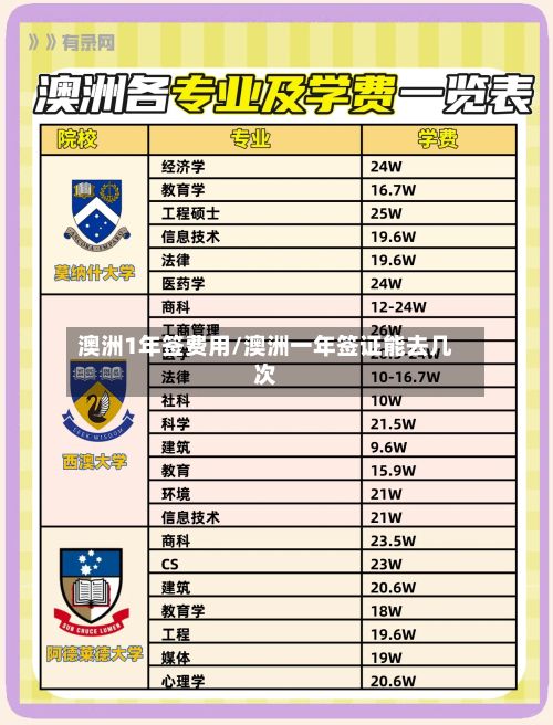 澳洲1年签费用/澳洲一年签证能去几次