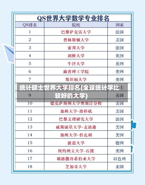 统计硕士世界大学排名(全球统计学比较好的大学)-第3张图片