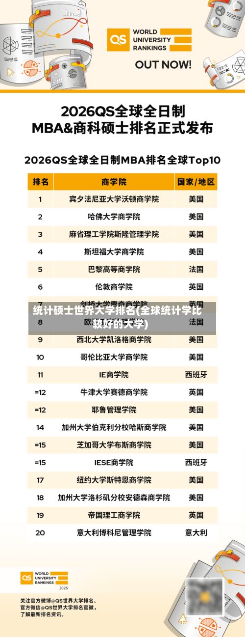 统计硕士世界大学排名(全球统计学比较好的大学)-第2张图片