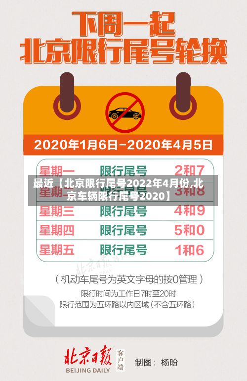 最近【北京限行尾号2022年4月份,北京车辆限行尾号2020】