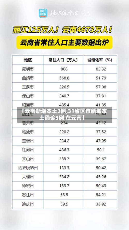 【云南新增本土3例,31省区市新增本土确诊3例 在云南】-第2张图片