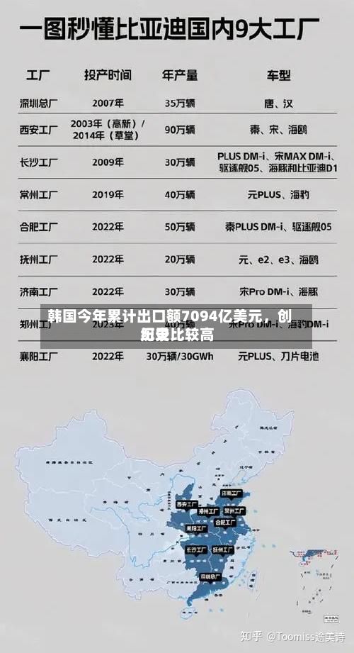 韩国今年累计出口额7094亿美元,创历史比较高
纪录