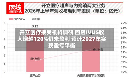 开立医疗接受机构调研 回应IVUS收入增超120%仍未盈利 预计2027年实现盈亏平衡-第2张图片