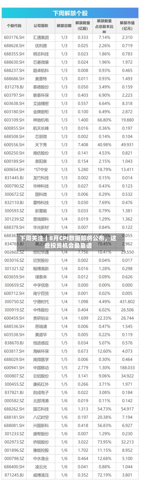 下周关注丨8月CPI数据即将公布	，这些投资机会最靠谱-第2张图片