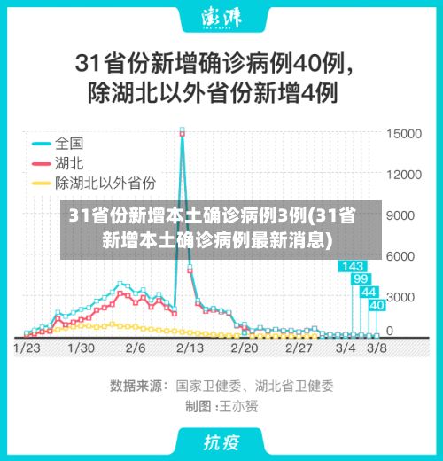 31省份新增本土确诊病例3例(31省新增本土确诊病例最新消息)-第2张图片