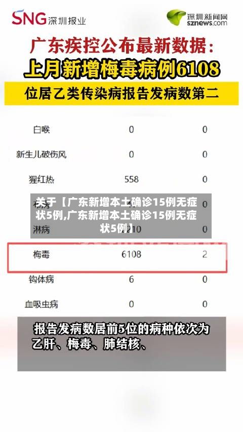 关于【广东新增本土确诊15例无症状5例,广东新增本土确诊15例无症状5例】-第3张图片