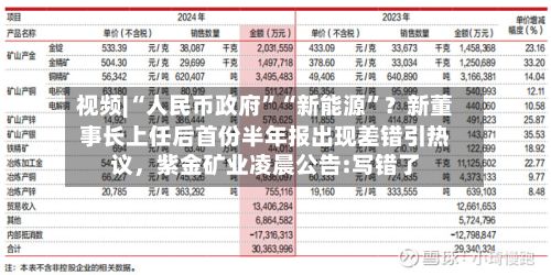 视频|“人民币政府”“新能源”？新董事长上任后首份半年报出现差错引热议	，紫金矿业凌晨公告:写错了-第2张图片