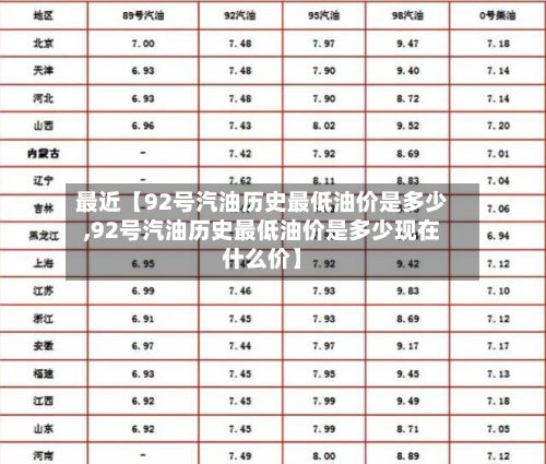 最近【92号汽油历史最低油价是多少,92号汽油历史最低油价是多少现在什么价】-第2张图片
