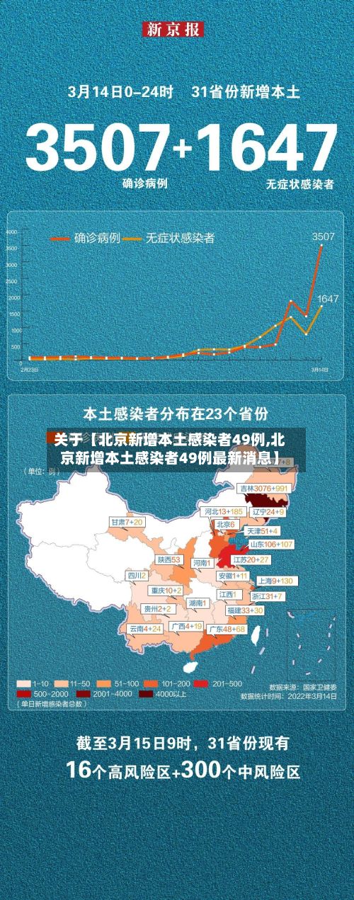 关于【北京新增本土感染者49例,北京新增本土感染者49例最新消息】-第2张图片