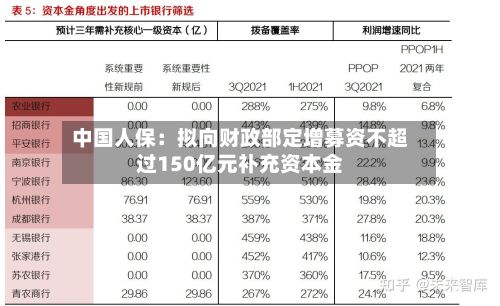 中国人保：拟向财政部定增募资不超过150亿元补充资本金