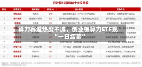 算力赛道热度不减，创业板算力ETF现“一日结募”-第2张图片