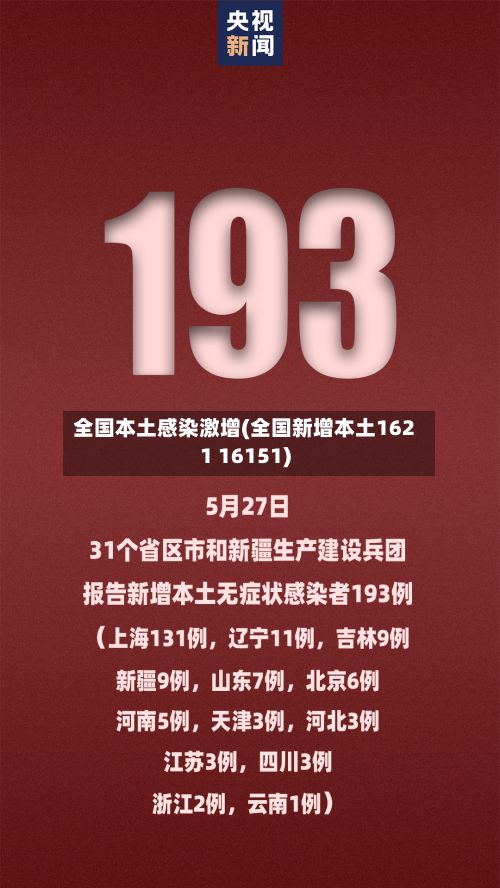 全国本土感染激增(全国新增本土1621 16151)