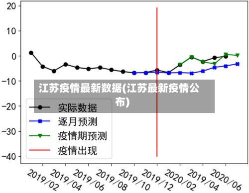 江苏疫情最新数据(江苏最新疫情公布)-第2张图片