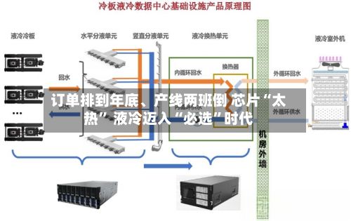 订单排到年底、产线两班倒 芯片“太热” 液冷迈入“必选”时代
