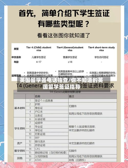 英国留学签电话抽查/你不知道的英国留学签证指导-第2张图片